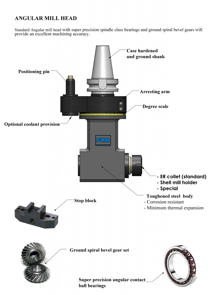 RIGHT ANGLE HEADS Far Global